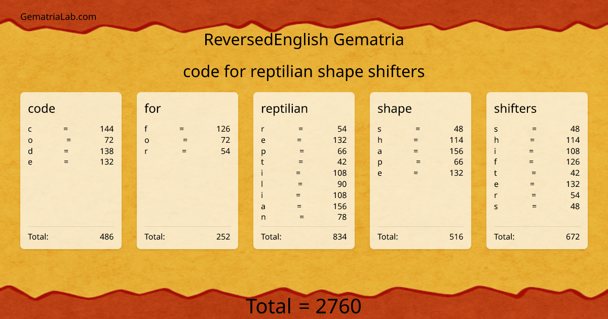 code for reptilian shape shifters in reversedEnglish Gematria
